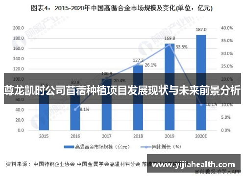 尊龙凯时公司苜蓿种植项目发展现状与未来前景分析